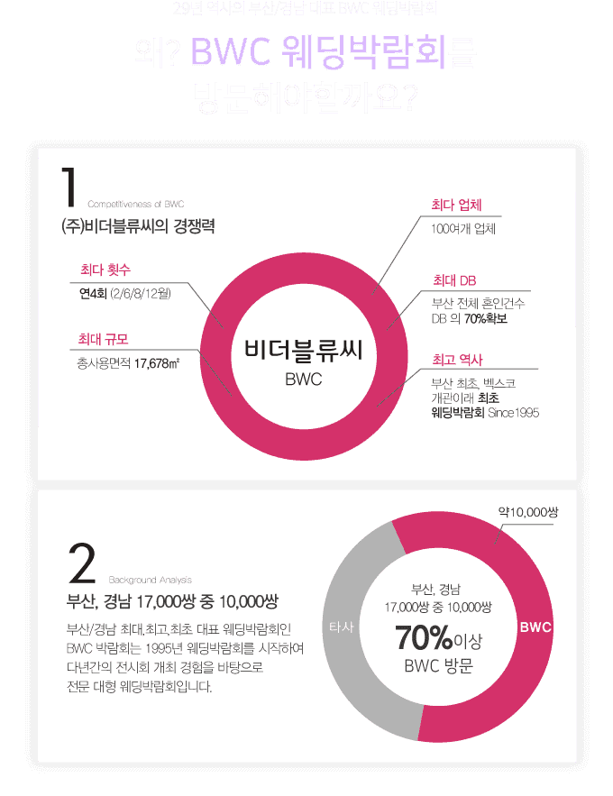 bwcweddingfair.co.kr